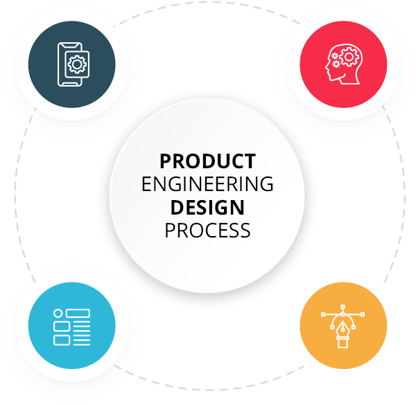Product Engineering Services Company | Product Engineering Services India